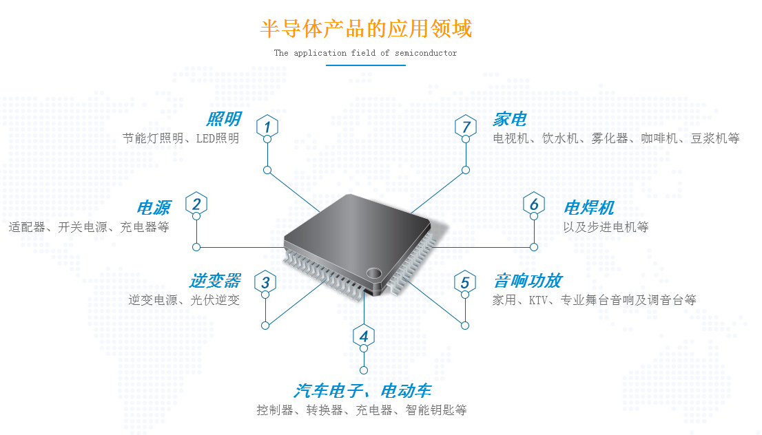 一個好的MOSFET管驅(qū)動電路應該具備什么要求才達到標準？